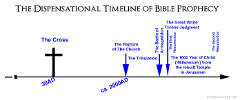 the great tribulation biblical thinking with dr andrew corbett