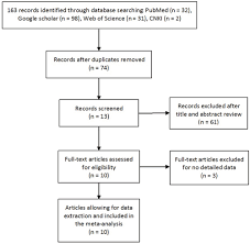 Oncotarget Association Between Lmp2 Lmp7 Genetic