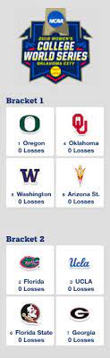 The women's college world series begins on may 31st. 2018 Women S College World Series Bracket Game Times Tv Schedule Watch Online Team Speed Kills