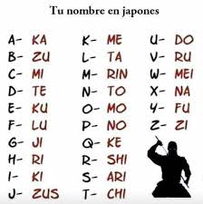 Isso porque o nosso alfabeto é formado por letras romanas, enquanto que o alfabeto japonês é composto por 3 sistemas de escrita. Letras Japonesas Para Tatuajes Abecedario Novocom Top