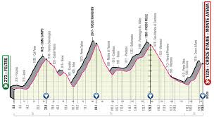 This is the 2021 giro d'italia live dashboard with access to everything you should need from just one page with daily updates featuring stage previews, live video, results, reports, big photos and video highlights. 2019 Giro D Italia Route The Inner Ring