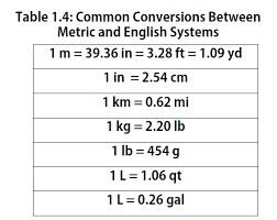 Chapter 1 Measurements In Chemistry Chemistry