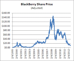 71 Scientific Rim Stock History Chart