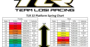 Team Losi Racing Tlr 22 Platform Spring Chart