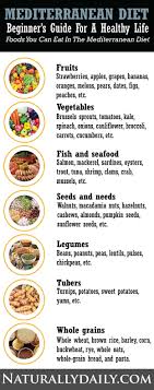 Shedding Weight With All The Boiled Egg Diet Program 7dayeggandgrape In 2020 Easy Mediterranean Diet Recipes Mediterranean Diet Food List Mediterranean Diet Meal Plan