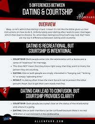 Definition of dating, let us understand by courtship all the activities intended to establish and formalize the. Download Dating Vs Courtship Allen Parr Ministries