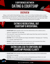 While fun can certainly be part of it, fun is not the main thing, preparation is. Download Dating Vs Courtship Allen Parr Ministries
