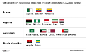 Image result for opec production