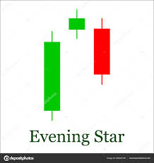 evening star candlestick chart pattern set candle stick