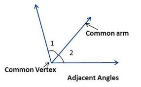 Lines And Angles School Help By Gunjan Adjacent Angles Supplementary Angles School Help