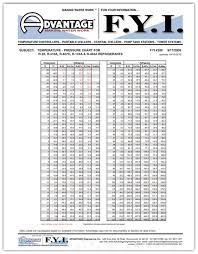 R404a Pressure Temperature Chart