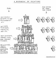 Hierarchy In The Anglican Church Diagram Saferbrowser Yahoo Image Search Results Hierarchy Anglican Frog Classroom