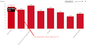 chart js how to show value of label as percent of x and y