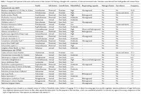 Image result for Leucas sexdentata