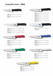 Find out if this particular knife set is worth the price. Victorinox Kitchen Knives Price List 2017 Vnd