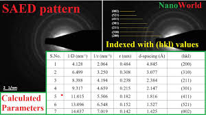 Information and translations of saed in the most comprehensive dictionary definitions resource on the web. Interpretation Of Saed Pattern Estimation Of D Spacing Khl Values Youtube