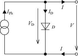 Solar Panel Experiment Remote Trigger Theory Modern Physics Virtual Lab Physical Sciences Modern Physics Physical Science Physics