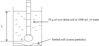 hydrometer an overview sciencedirect topics