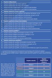 Check spelling or type a new query. La Nomenclature Socioprofessionnelle 2020 Courrier Des Statistiques N4 2020 Insee