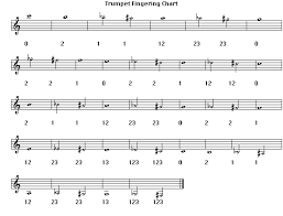 Brass Instrument Fingering Charts