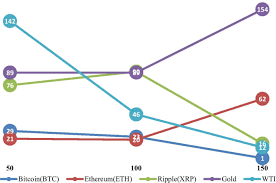 Don't worry, technical analysis isn't as complicated or scary as that! Cryptocurrencies Gold And Wti Crude Oil Market Efficiency A Dynamic Analysis Based On The Adaptive Market Hypothesis Financial Innovation Full Text