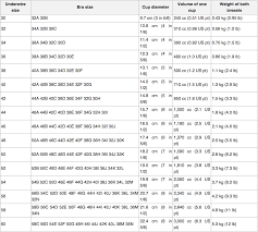 For example, a 12dd aus is approximately the same as a 34dd us, a 34dd uk, and a 75e eu. Bra Sizing