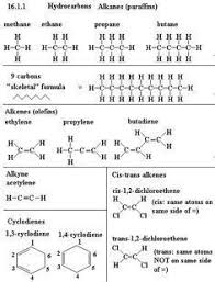 List Of Hydrocarbons 16 1 1 0 Acyclic Hydrocarbons Alkanes Alkenes Alkynes List Acyclic Alkanes Alkenes Alkynes Hydrocarbons Bildung Chemistry Classroom Chemistry Lessons Science Chemistry