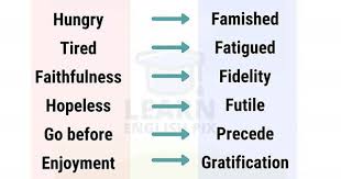 Learn English Pix On Instagram Useful Vocabulary Follow The Page And Improve Your Speaking In 2020 Learn English Vocabulary English Writing Skills Learn English