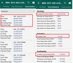 Investasi Sahamku Dividen Yield Payout Ratio Dan Cum Date