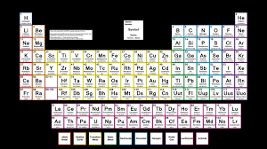 Find this pin and more on tabelul periodic by periodic table. Tabelul Periodic Al Elementelor Masa AtomicÄƒ