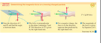 Magnetism Test Flashcards Quizlet