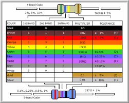 Resistor Reference Chart Google Search X Electronics
