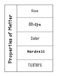 A physical property is any property that can be observed using the five senses or can be measured without changing the matter. Properties Of Matter Foldable Properties Of Matter First Grade Science Science Foldables