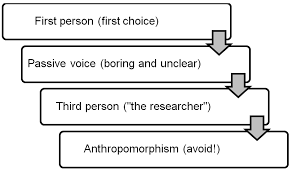 using first person in apa style love your dissertation