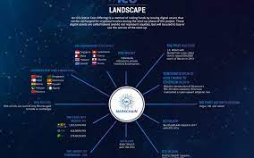 The ico cryptos provide a good option for investors because they are offered at low prices to draw interest before they can start to be traded on the markets. Definition Key Points And Statistics Of Ico Till Today