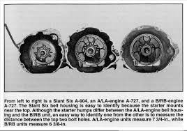 your guide to the 727 904 transmission for b bodies only