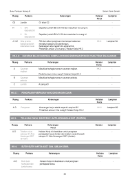 Lengkapkan borang permohonan dengan menggunakan huruf besar. Buku Panduan Borang B