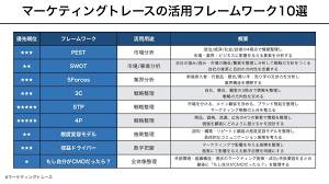 マーケターの思考力を鍛えるには 黒澤友貴さん初の著書 マーケティング思考力トレーニング 2月20日発売 の4章を公開 marketing native マーケティング ネイティブ マーケティング マーケティングのアイデア デジタルマーケティング