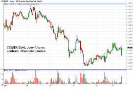 Chart 1 June Gold Future 30 Min Png Snbchf Com