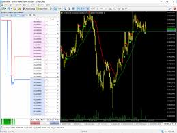 Buy The Crypto Charts Trading Utility For Metatrader 5 In