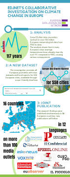 The world's ocean is a massive sink that absorbs carbon dioxide (co 2). Edjnet S Collaborative Investigation On Climate Change In Europe An Infographic Data News News Home Edjnet