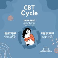 What Are Cognitive Behavioral Therapy (CBT) Techniques?