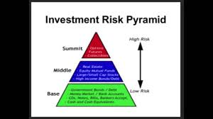 This area should be comprised of investments that are low in risk and have foreseeable returns. David Trungale Assessing Investment Risk Youtube