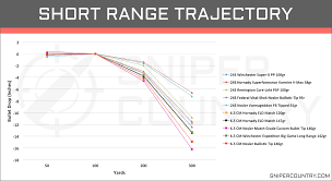 6 5 Creedmoor Vs 243 Win Cartridge Comparison Sniper