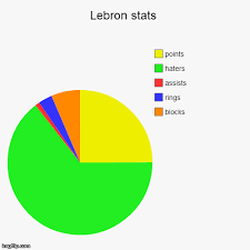 Lebron Stats Imgflip