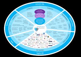 Https Www Betaalvereniging Nl Wp Content Uploads Annual Report Dutch Payments Association 2016 Pdf