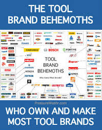 It is very important to know and i might have skipped a lot of branded power tools if you feel any other brand deserves a mention here please feel free to comment below or contact us at. Tool Industry Behemoths The Tool Companies Who Make And Own Most Tool Brands Pressure Washr