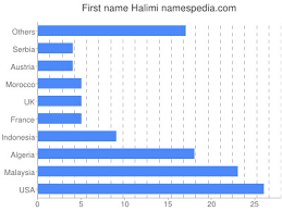 Halimi
