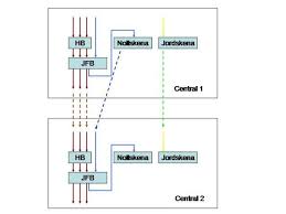 Image result for site:byggahus.se personskyddsbrytare