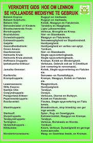 Lennon Medicine Guide Natural Home Remedies Home Remedies